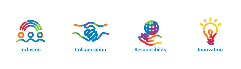 inclusion collaboration responsibilty