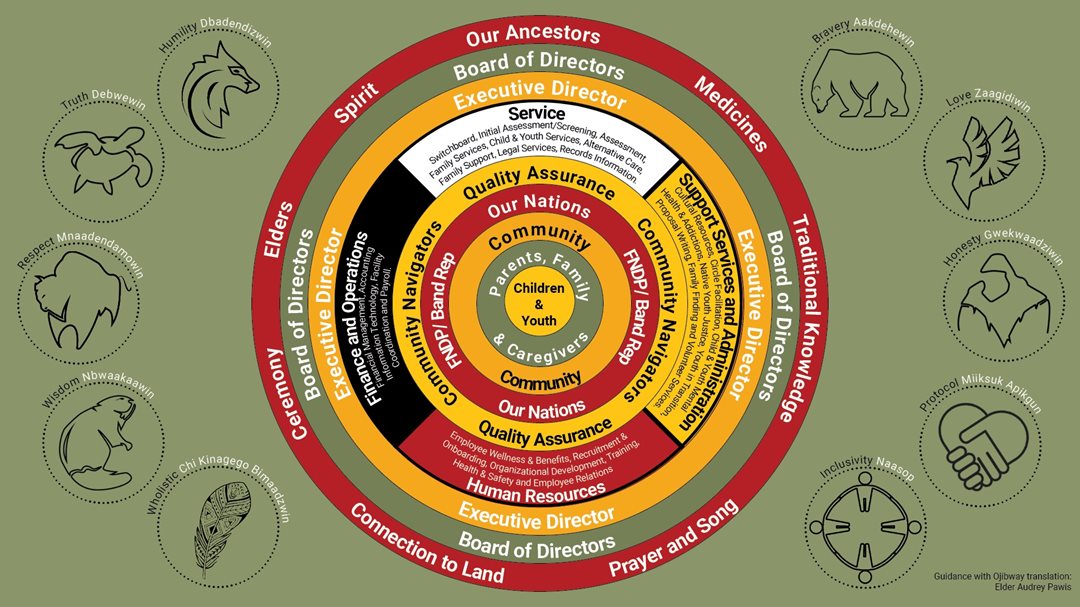 Binnoojiiyag-Circle-of-Care-74_1.jpg