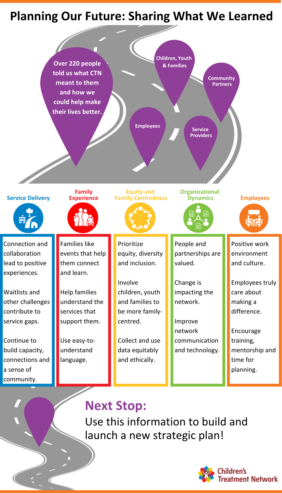 FINAL-APPROVED-6-Vertical-Strategic-Planning-Engagements-(8-5-×-14-in)-(8-×-14-in)-(1).png
