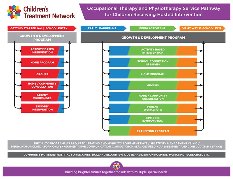 OT PT slide Kim